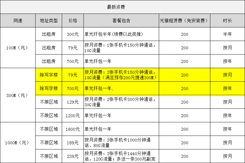 中山坦洲电信宽带包月多少钱?坦洲电信宽带套餐费用是多少呢?